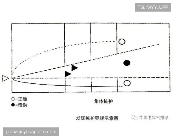 干扰发球违例如何判定？最新规则解析与赛场实例
