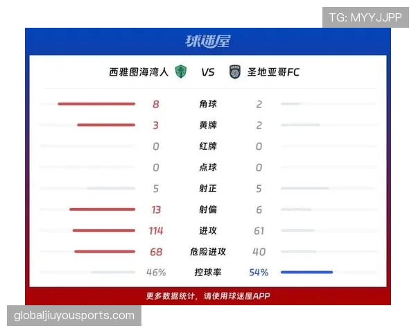 西雅图海湾人近期攻防表现下滑,近期赛事效率不足陷入低迷阶段 西雅图海湾人近期攻防表现下滑,近期赛事效率不足陷入低迷阶段