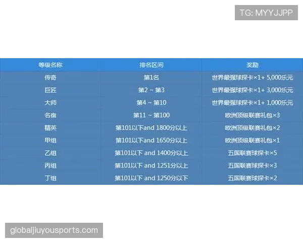 2026世界杯官方排名机制解析