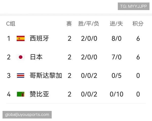 世界杯C组最新出线形势汇总